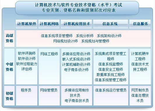 2016年上半年湖南软考时间