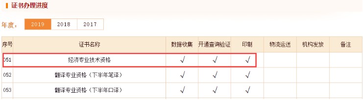 2019年吉林中级经济师证书已印制完毕 即将发放