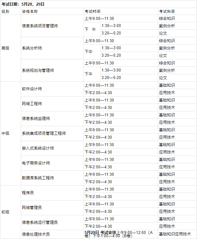 2022上半年黑龙江软考时间：5月28日-29日