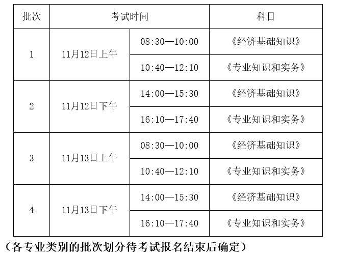 2022年辽宁中级经济师考试时间及科目：11月12日至13日