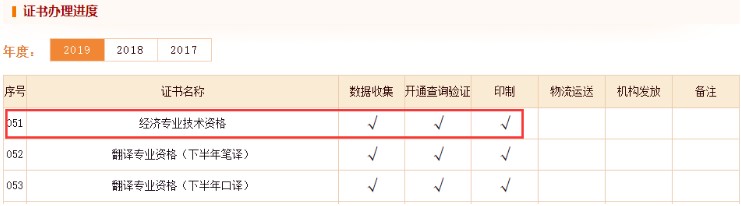 2019年江西中级经济师证书已印制完毕 即将发放