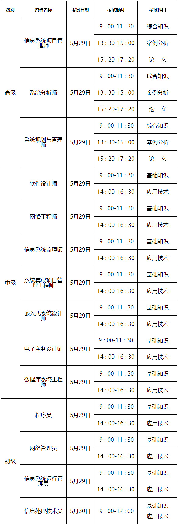 2021上半年湖南软考时间：5月29日-30日