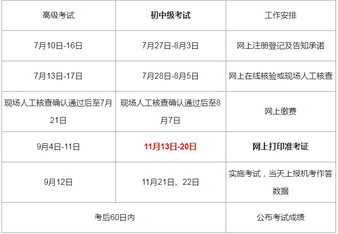 2020年江西中级经济师准考证打印时间：11月13日-20日