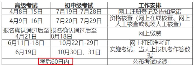 2021年安徽中级经济师成绩查询时间：考后60日内