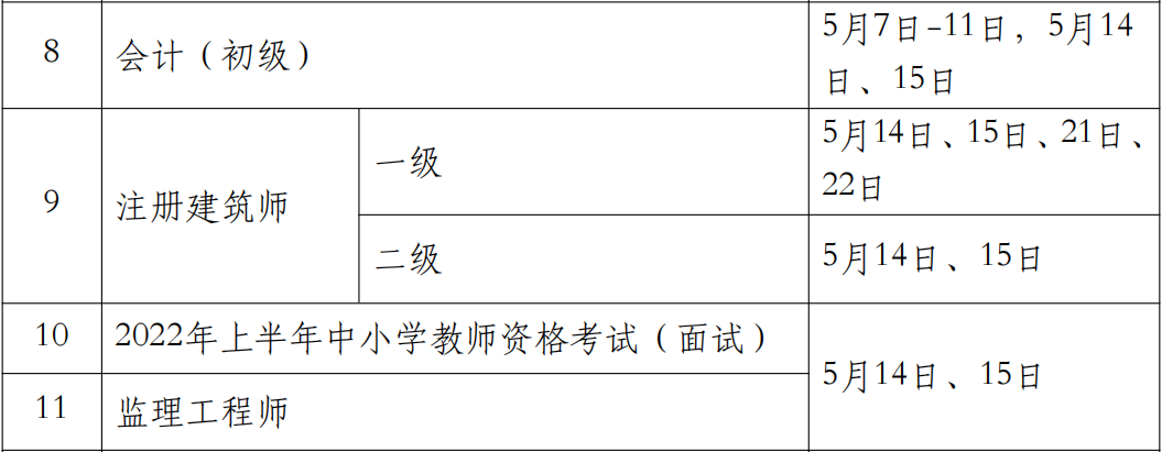 2022年安徽一级注册建筑师考试时间：5月14日、15日、21日、 22日