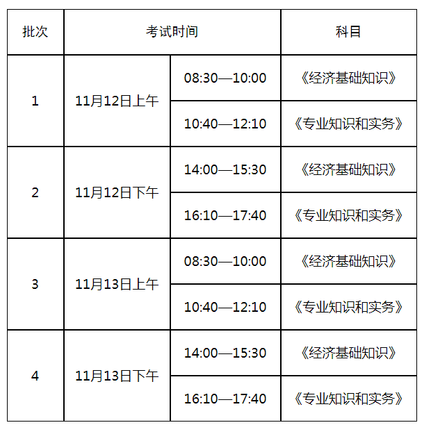 2022年山东莱芜中级经济师报名时间及入口（7月26日-8月16日）
