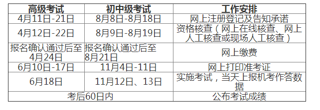 2022年江西宜春中级经济师报名时间及入口（8月8日至8月18日）