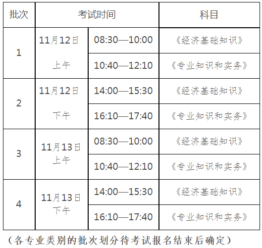 2022年黑龙江绥化中级经济师报名时间及入口（7月20日-8月1日）