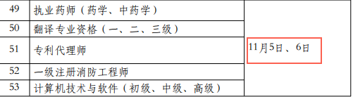 2022年一级消防工程师考试时间：11月5、6日