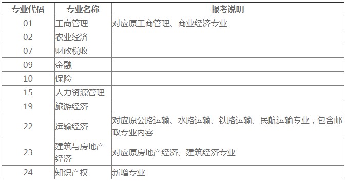 上海2020年中级经济师考试推迟 考试时间为11月21、22日