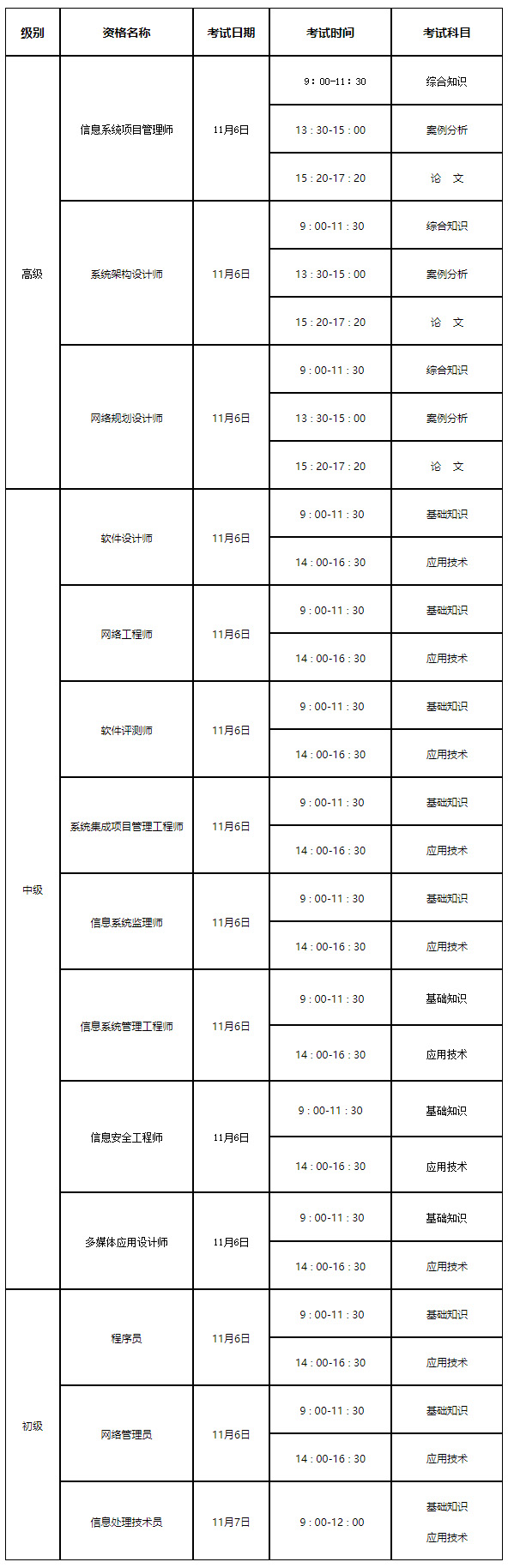 2021下半年内蒙古软考时间：11月6日-7日