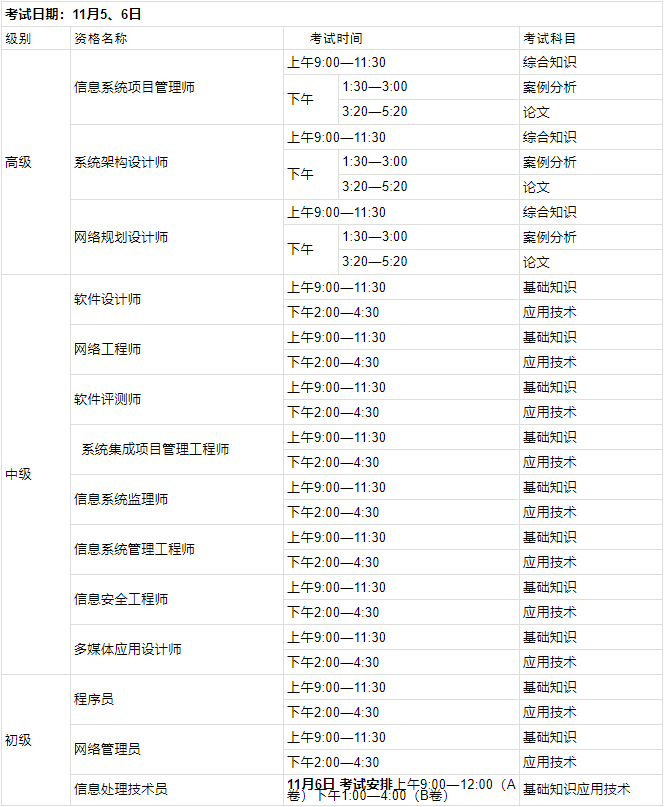 2022下半年山东软考时间：11月5日-6日