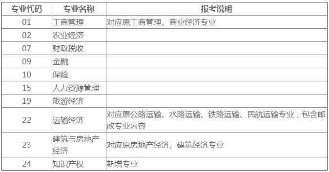 2020年中级经济师考试时间推迟至11月21日、22日