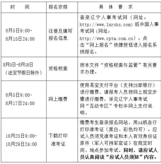 中国人事考试网：2018年辽宁中级经济师报名入口已开通