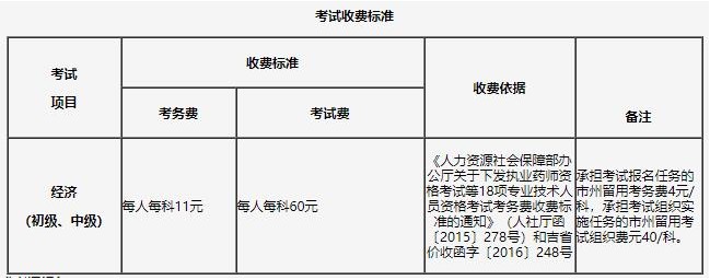 中国人事考试网：2018年吉林中级经济师报名入口已开通