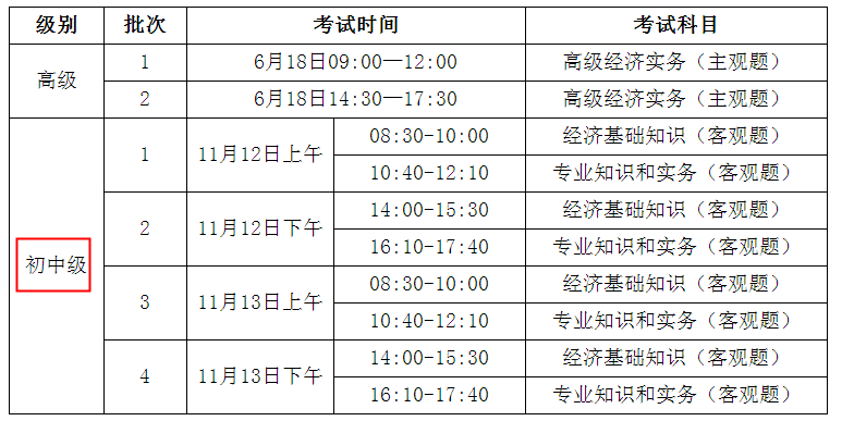 2022年山西长治中级经济师报名时间及入口（7月19日至28日）