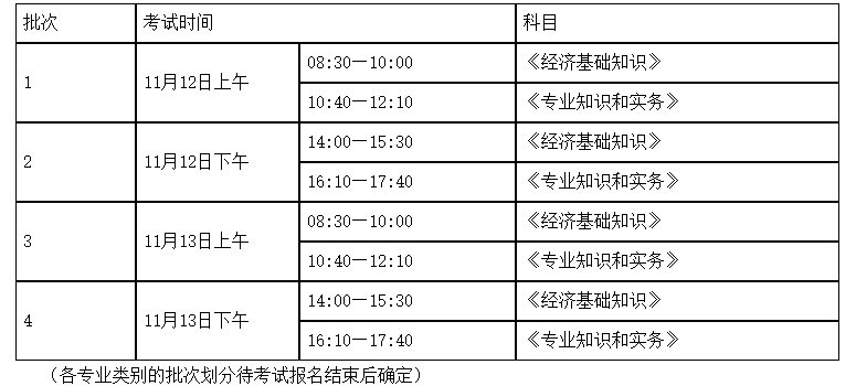 2022年湖南永州中级经济师报名时间：7月23日-8月1日