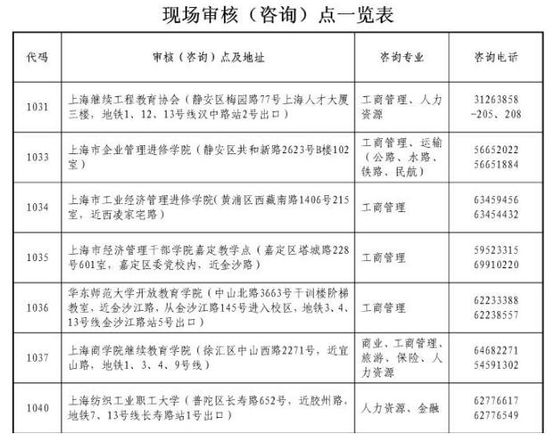 上海市职业能力考试院发布2018年经济师考试报名审核通知