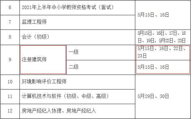 2021年安徽一级注册建筑师考试时间：5月15日、16日、22日、23日