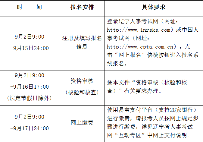 辽宁2021年一级消防工程师报考费用及缴费时间