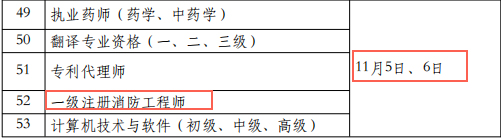 福建2022年一级消防工程师考试时间：11月5日-6日