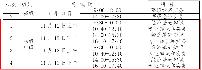 2022年宁夏吴忠中级经济师报名时间：7月19日至8月20日