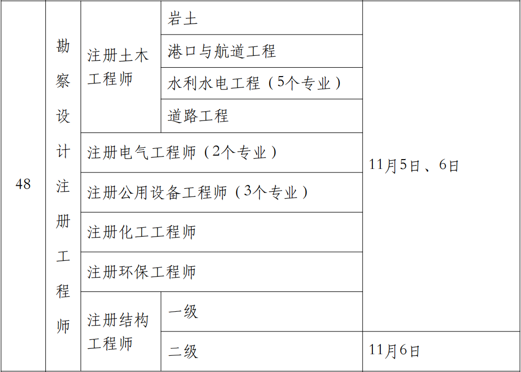 2022年江苏二级注册结构工程师考试时间：11月6日