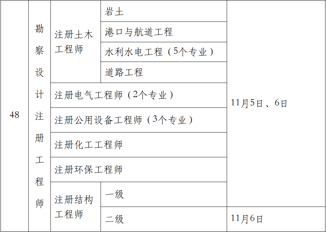 2022年湖南一级注册结构工程师考试时间：11月5日、6日