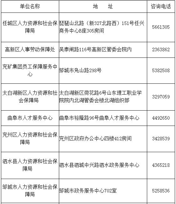 邹城市人社局2016年邹城注册结构工程师考试证书领取通知