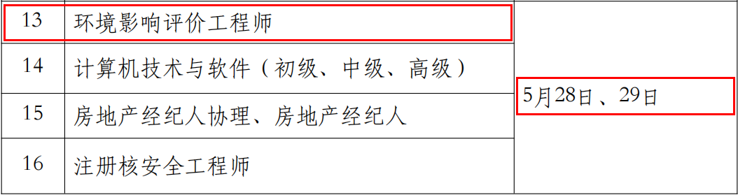 2022年广东环境影响评价工程师考试时间：5月28日、29日