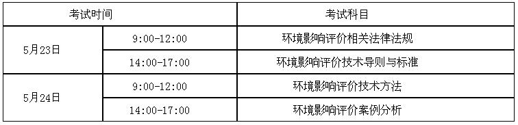 2018年湖南环评工程师考试时间：5月23、24日
