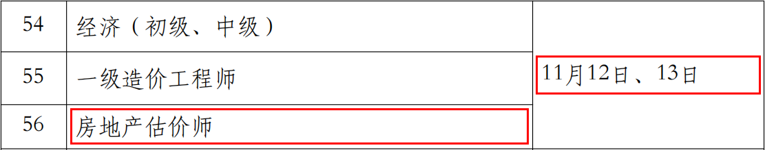 2022年房地产估价师考试时间：11月12日、13日