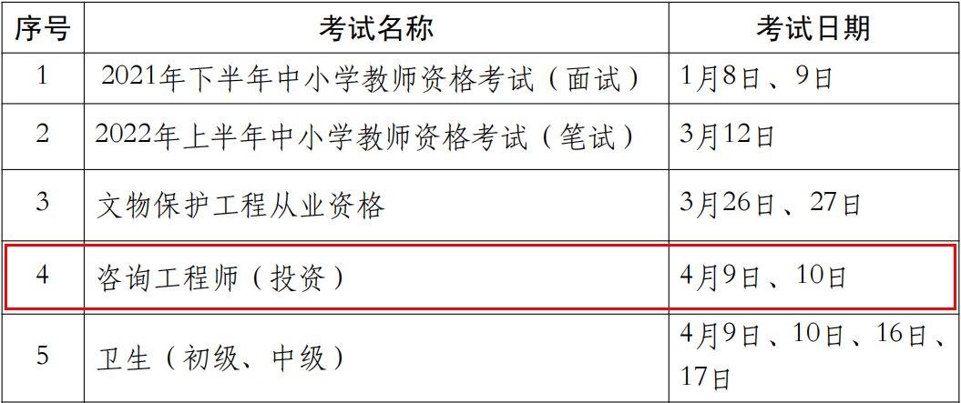 2022年注册咨询工程师考试时间：4月9日、10日