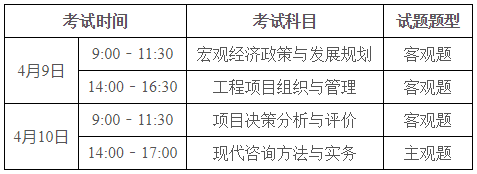 2022年广东咨询工程师报名时间及报名入口【2月28日-3月7日】