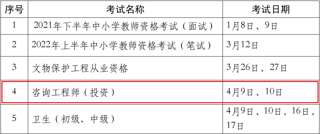 2022年贵州注册咨询工程师考试时间：4月9日、10日