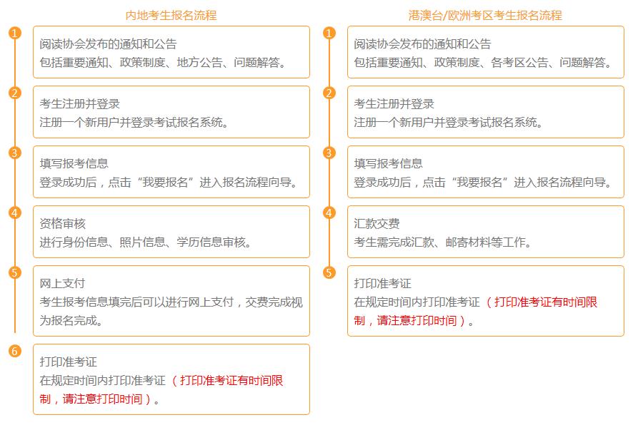 2021年山西注册会计师报名时间及入口（4月1日至30日）