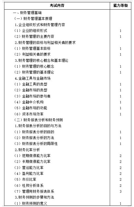 2021年西藏注册会计师考试大纲-专业阶段考试（财管）