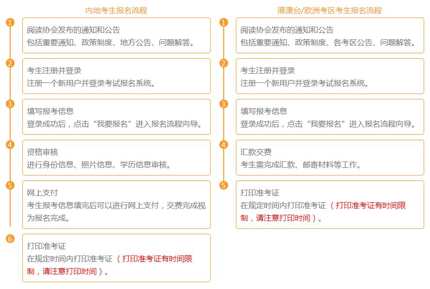 2021年天津塘沽注册会计师报名时间及入口（4月1日至30日）