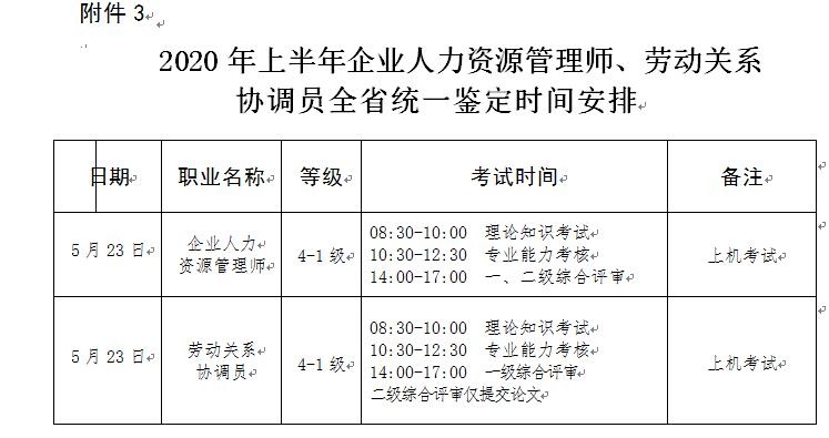 2020上半年海南人力资源管理师一级考试时间及考试科目【5月23日】