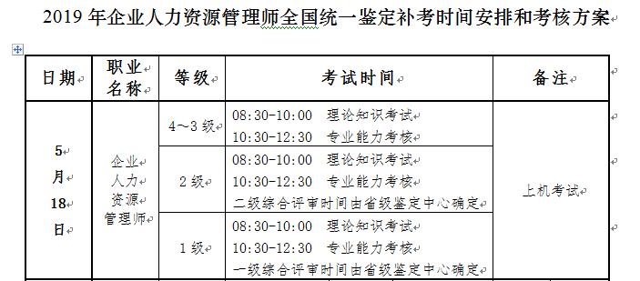 2019云南人力资源管理师考试时间、科目及考核方案【5月18日】