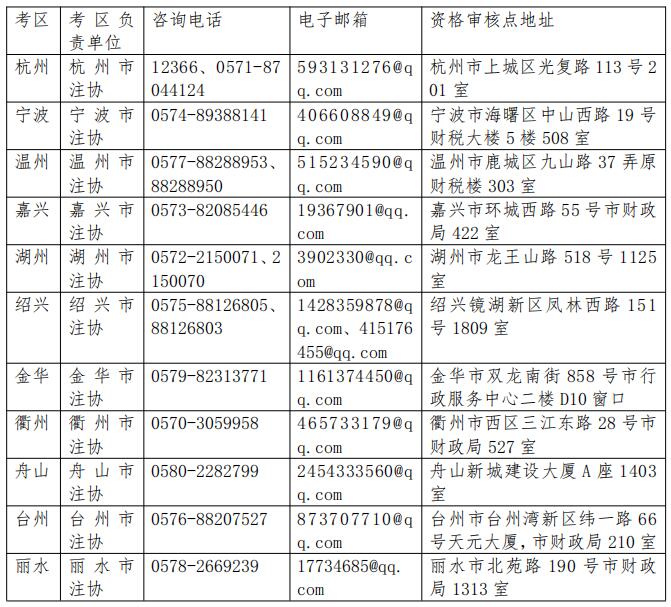 2021年浙江注册会计师考试报名照片审核地点已公布