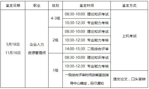 2019年山东人力资源管理师考试时间通知