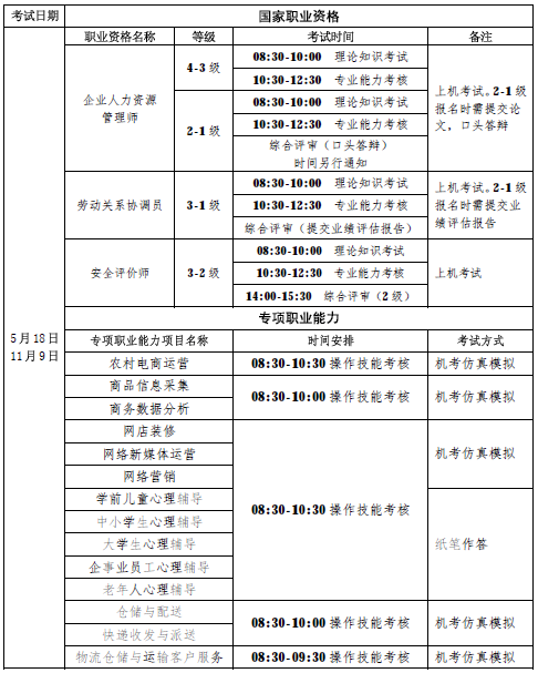 2019年广西人力资源管理师管理师考试时间：5月18日