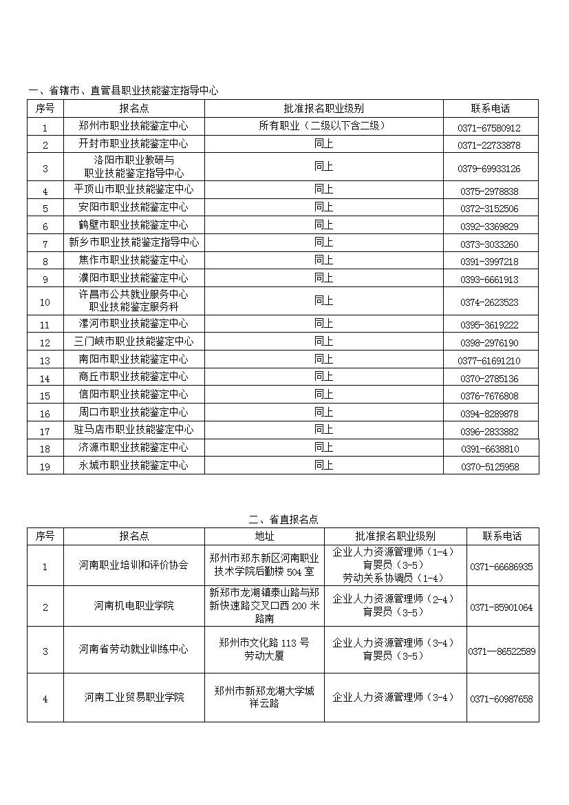 2020年河南人力资源管理师三级报名入口及报名机构公布