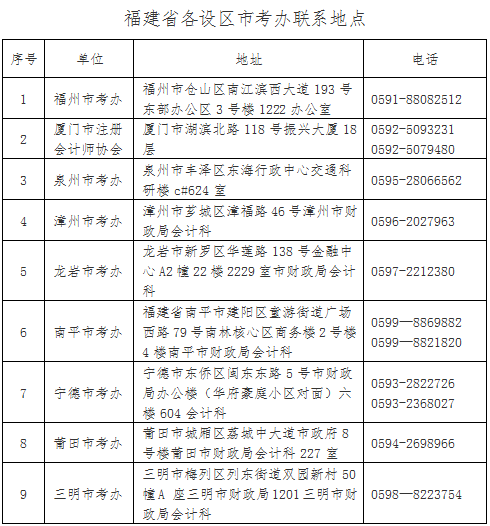 福建领取2021年注册会计师考试全科合格证的通知