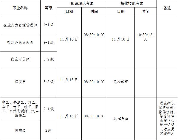 2019下半年安徽阜阳企业人力资源管理师考试时间：11月16日
