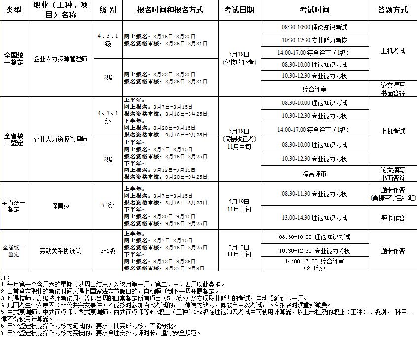 2019年广东人力资源管理师考试报名时间【已公布】