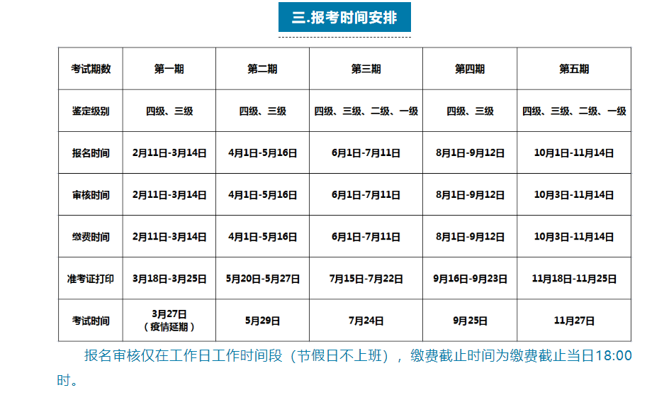 2022年广西企业人力资源管理师职业技能等级认定考试时间【5月29日】