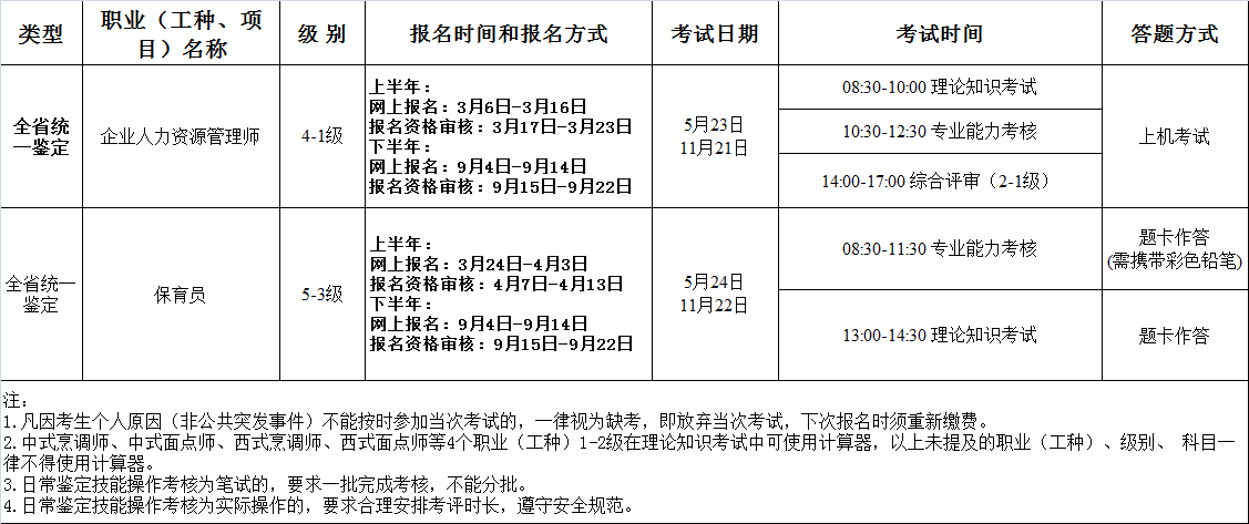 2020年广东人力资源管理师三级报名时间及报名条件【已公布】