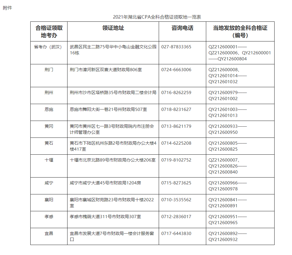 湖北领取2021年注册会计师考试全科合格证书通知